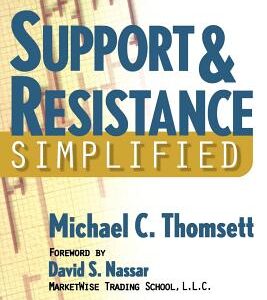 Support & Resistance Simplified